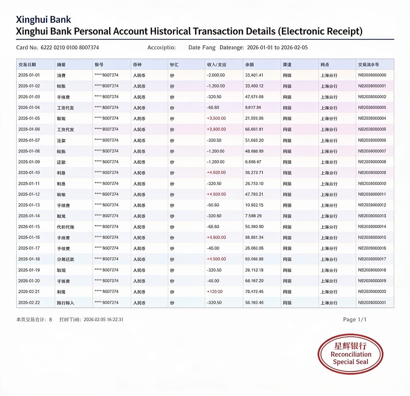 Dense bank statement table after machine translation, showing most text left untranslated and two amounts altered